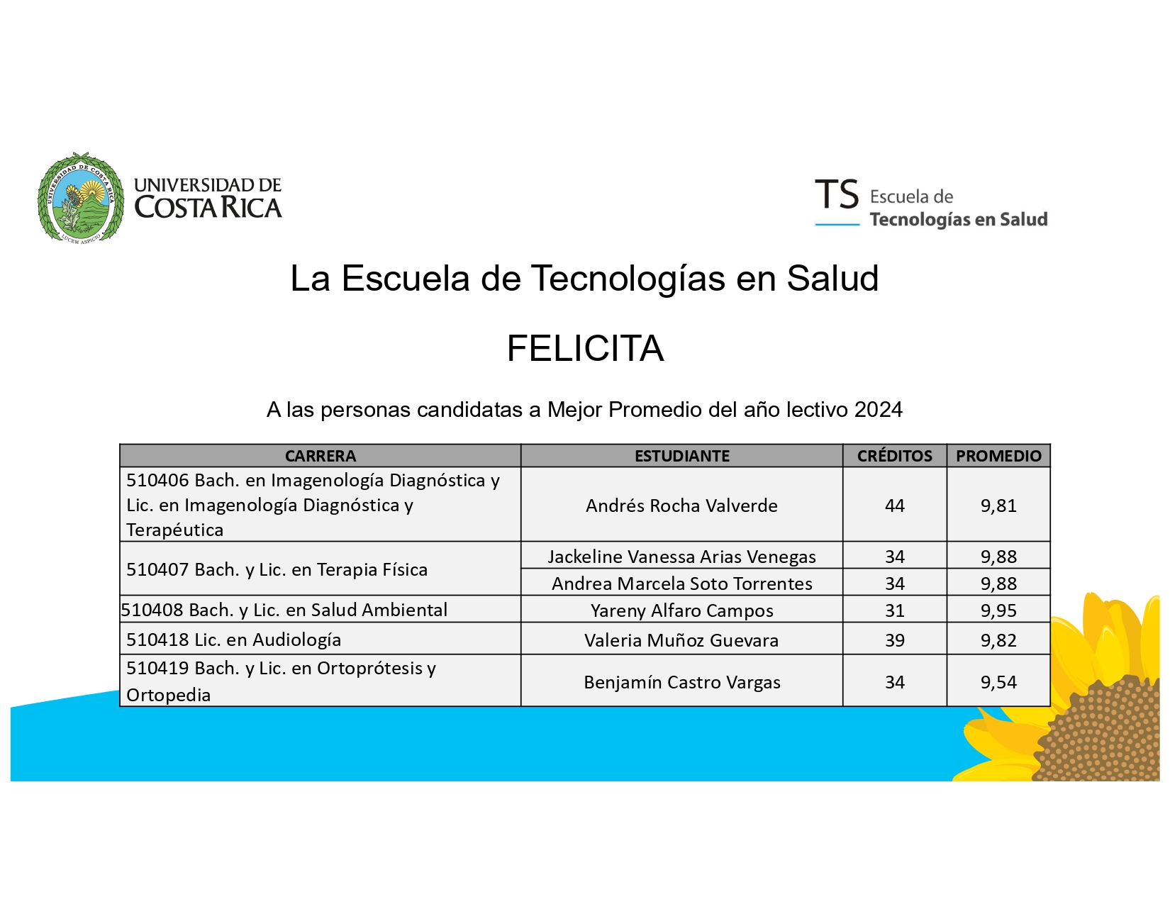 Personas candidatas para la Premiación de Mejor Promedio año 2024